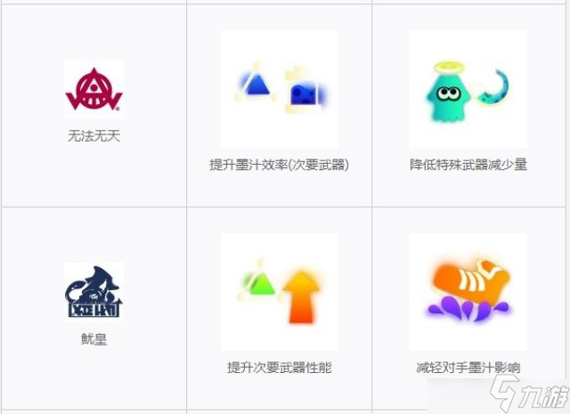 喷射战士3服装装备能力系统怎么玩？服装装备能力系统玩法攻略大全