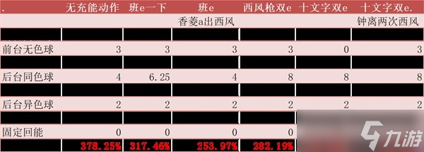 《原神》融化流甘雨配队思路讲解 融化流甘雨一图流攻略