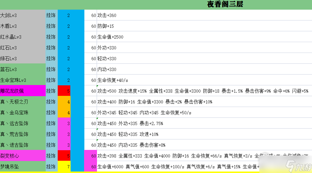 《魔兽RPG无双传》装备掉落大全