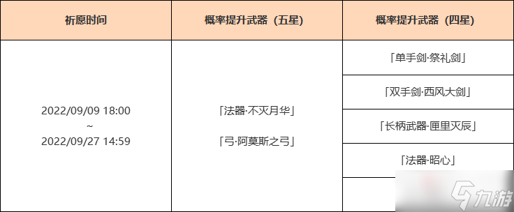 《原神》3.0下半神铸赋形祈愿介绍