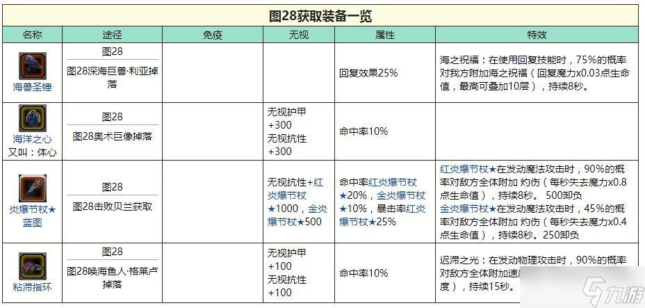 《地下城堡2》图二十八漩涡之底进入方法入口