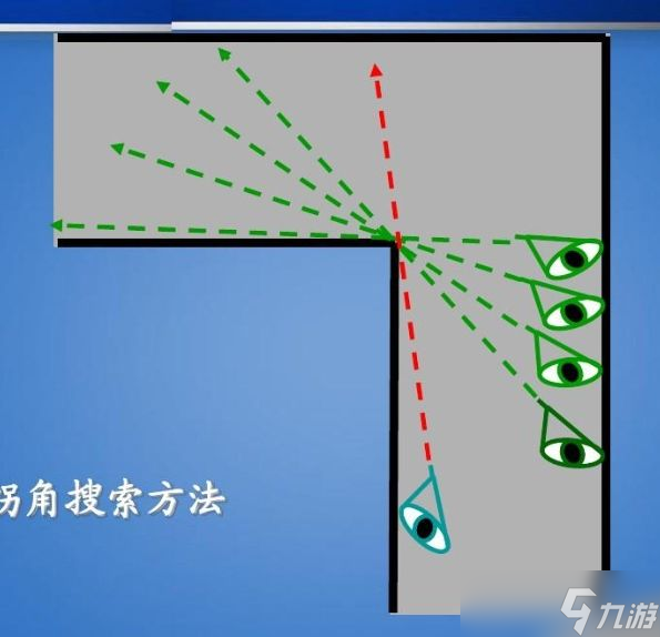 暗区突围老六打法攻略