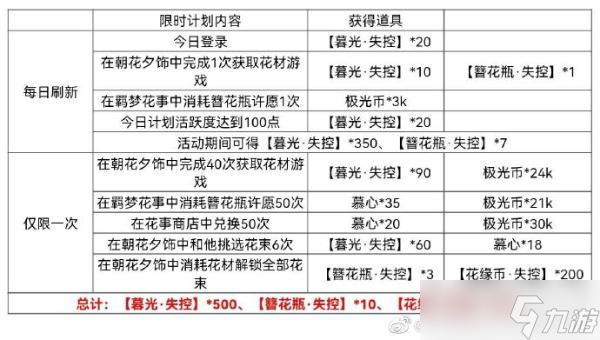 《光与夜之恋》羁梦花饰商店兑换攻略