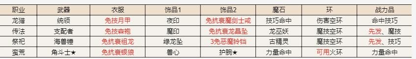 《地下城堡2》遗迹15攻略大全