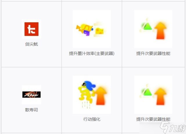 喷射战士3服装装备能力系统怎么玩？服装装备能力系统玩法攻略大全
