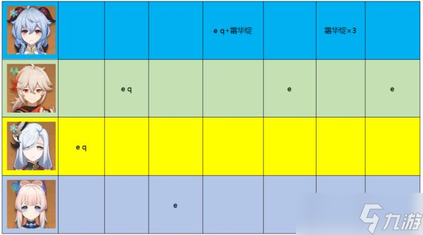 《原神》3.0甘雨攻略详细介绍 甘雨值得培养吗？