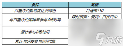 王者榮耀月桂幣怎么獲得-月桂幣獲取攻略