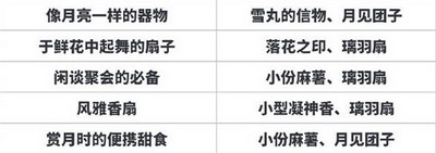 阴阳师月夕织梦线索答案是什么 月夕织梦线索全攻略