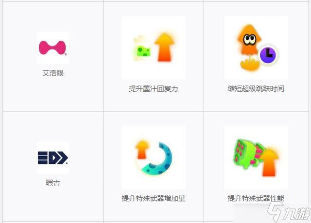 喷射战士3服装装备能力系统怎么玩？服装装备能力系统玩法攻略大全