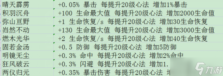 魔獸RPG無雙傳攻略大全：玩法+職業(yè)+裝備+心法教學(xué)攻略匯總