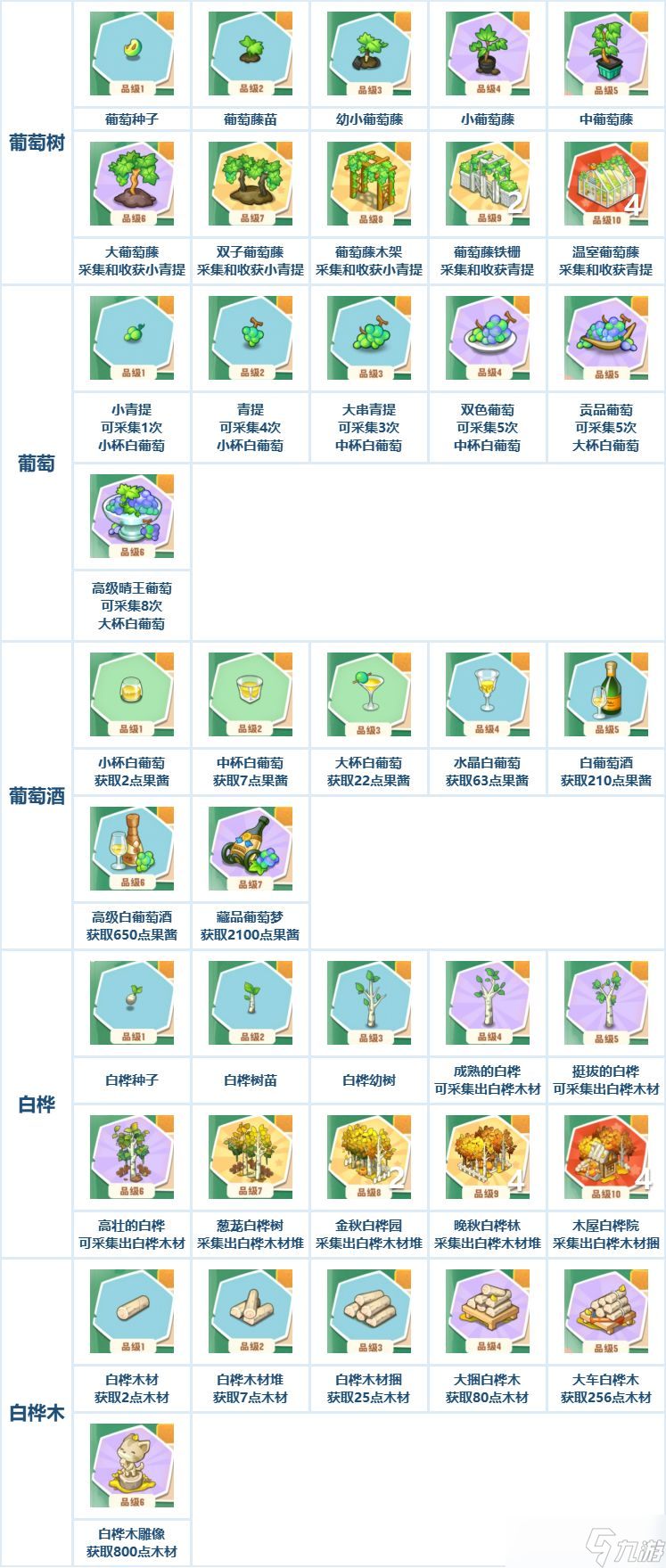 小森灵图鉴大全 小森灵图鉴获取一览