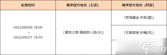 《原神》3.0珊瑚宮心海池子是什么？3.0珊瑚宮心海池子一覽