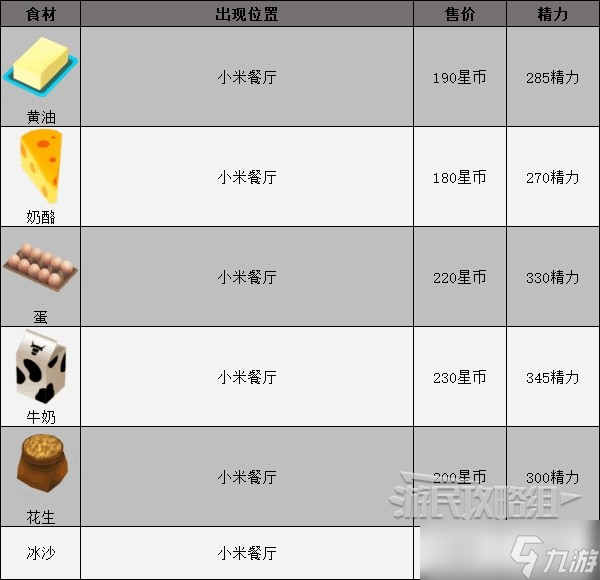 《迪士尼梦幻星谷》食材分布位置 食材在哪？