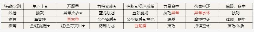 《地下城堡2》遺跡15攻略大全