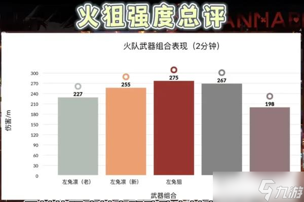 《幻塔》火狙四葉十字強度詳解 火狙四葉十字厲害嗎 