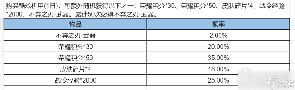 《王者荣耀》韩信燎原一梦星元活动介绍