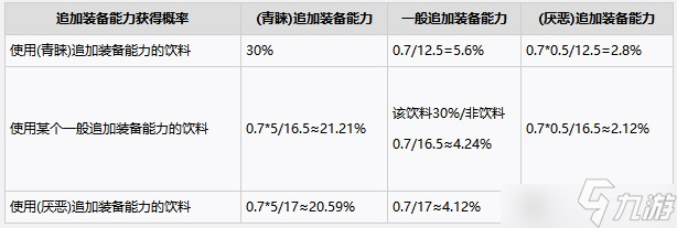 噴射戰(zhàn)士3服裝裝備能力系統(tǒng)怎么玩？服裝裝備能力系統(tǒng)玩法攻略大全