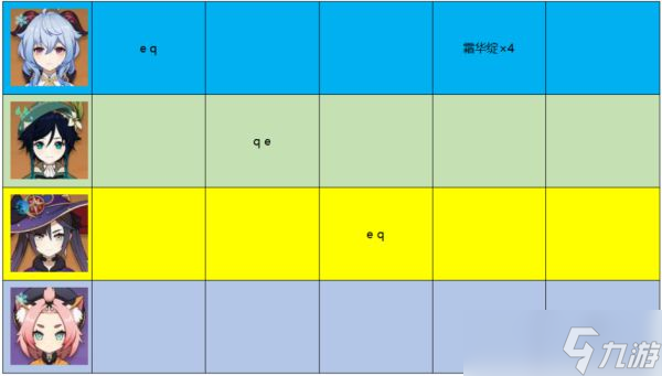 《原神》3.0甘雨攻略详细介绍 甘雨值得培养吗？