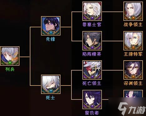 魔兽RPG黑咒2英雄图鉴攻略
