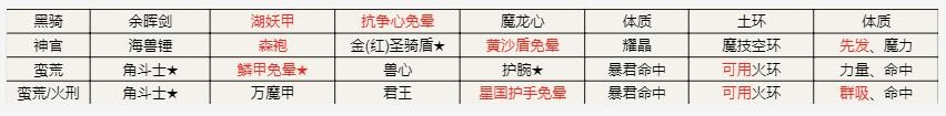 《地下城堡2》遺跡15攻略大全