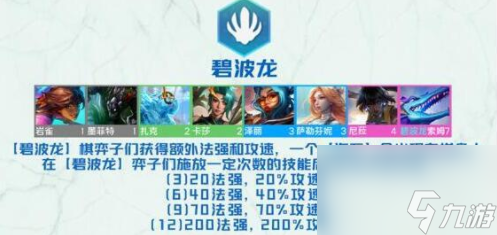 云顶之弈s7.5碧波龙怎么玩-s7.5碧波龙阵容搭配攻略