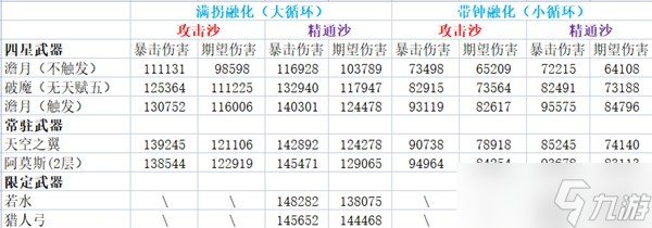 《原神》融化流甘雨配队思路讲解 融化流甘雨一图流攻略