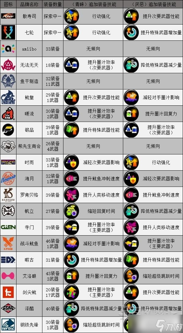 《喷射战士3》服装品牌及追加技能一览 服装效果介绍