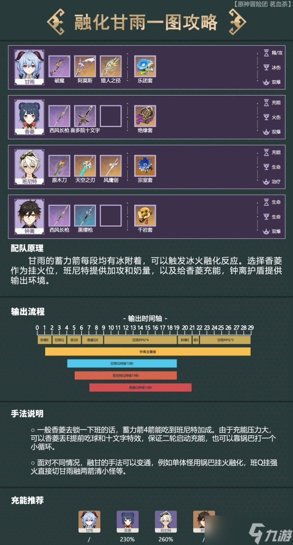 《原神》融化流甘雨配队思路讲解 融化流甘雨一图流攻略