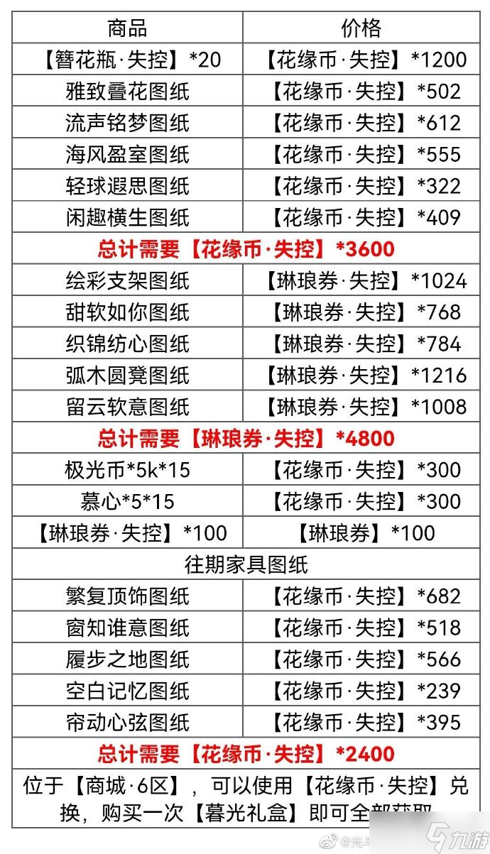 光與夜之戀羈夢花飾商店兌換攻略