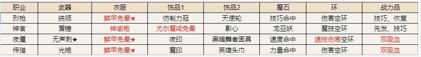 《地下城堡2》遗迹15攻略大全