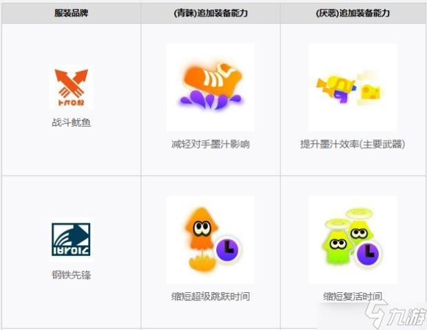 喷射战士3服装装备能力系统怎么玩？服装装备能力系统玩法攻略大全