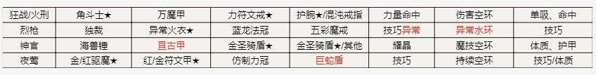 《地下城堡2》遗迹15第五天阵容攻略