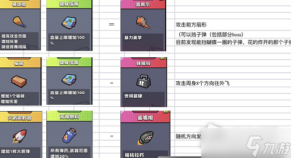 《弹壳特攻队》突破组合介绍