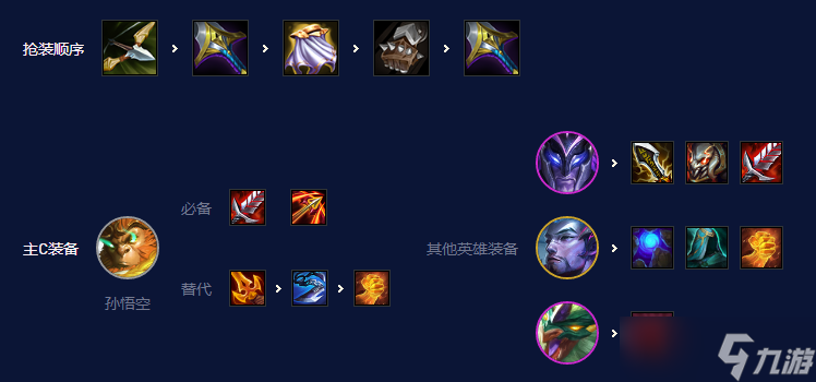 云顶之弈s7.5赌狗阵容推荐 云顶之弈s7.5玉龙猴王阵容攻略解析