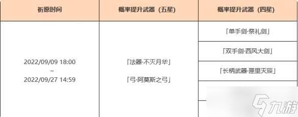 原神3.0下半武器池有哪些-甘雨武器复刻一览
