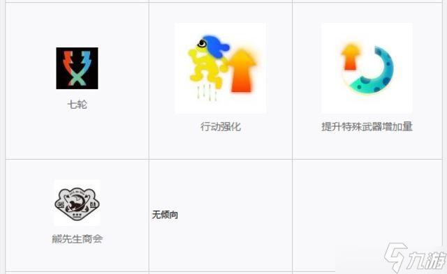 喷射战士3服装装备能力系统怎么玩？服装装备能力系统玩法攻略大全
