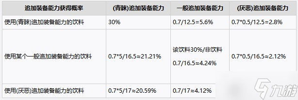 《噴射戰(zhàn)士3》服裝裝備能力系統(tǒng)玩法攻略