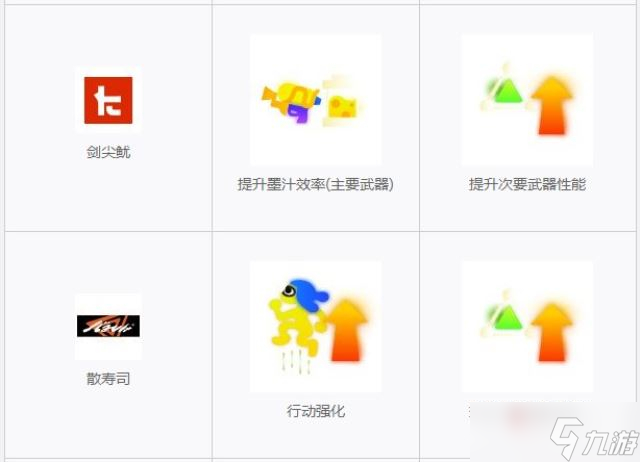 《喷射战士3》服装装备能力系统玩法攻略