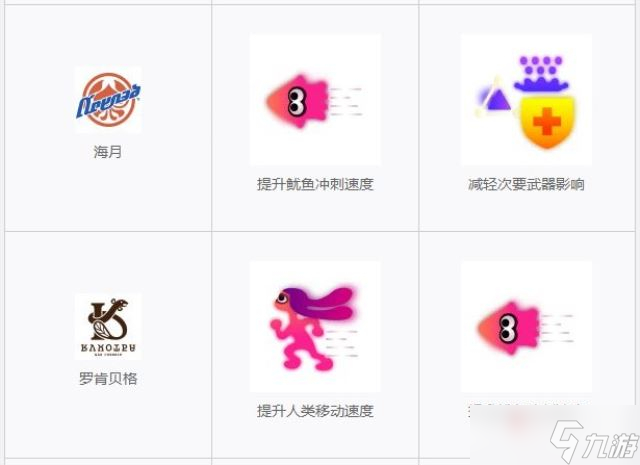 《喷射战士3》服装装备能力系统玩法攻略