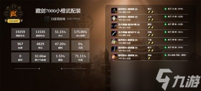 剑网3重制版如何给藏剑轻剑问水诀配装 毕业配装推荐
