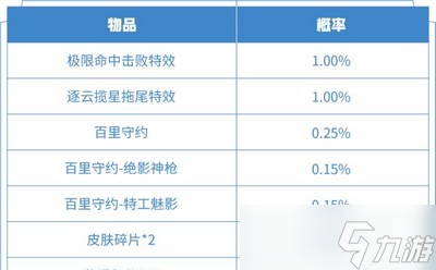 王者荣耀怎么获得逐云揽星特效 获取方法介绍