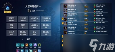 剑网3重制版怎么配装唐门天罗诡道 毕业配装推荐