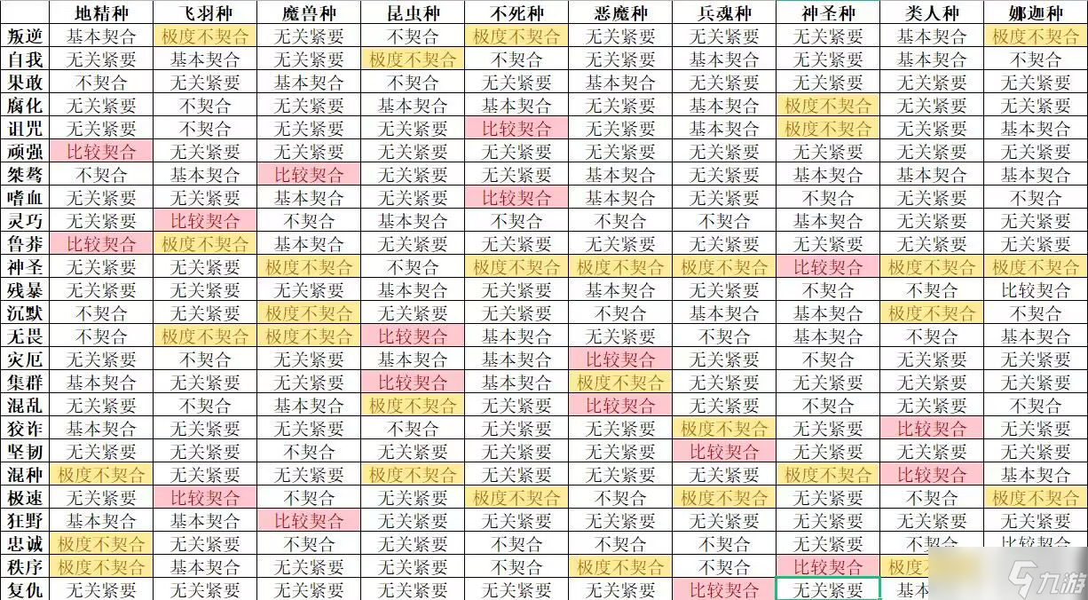 怪獸星球2完美契合配方大全