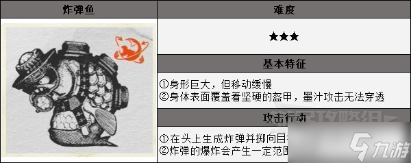 《喷射战士3》打工模式巨大鲑鱼打法技巧分享 精英怪怎么打？