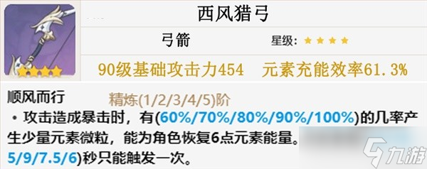 《原神》3.0柯莱培养攻略 柯莱配队出装选择推荐