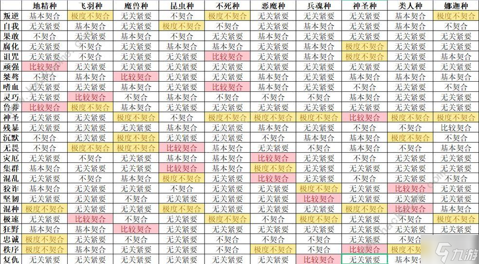 怪獸星球2契合公式大全 隱藏契合完美搭配總匯