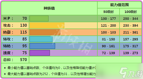 《宝可梦剑盾》卡璞哞哞对战怎么样？卡璞哞哞单体分析