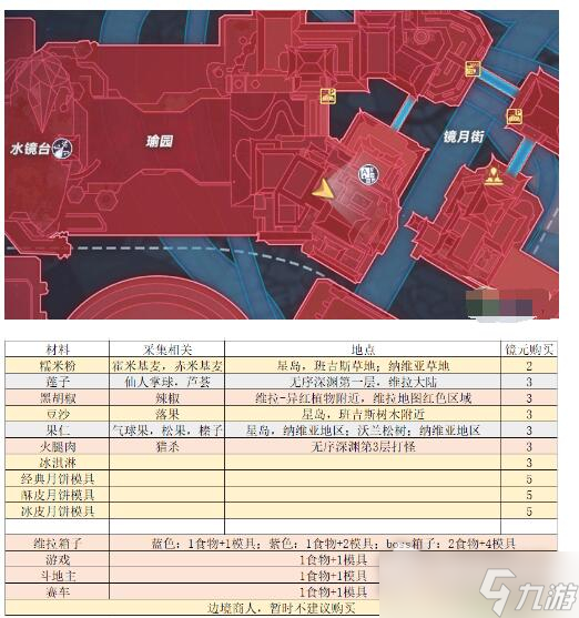 《幻塔》拾月齋活動玩法攻略