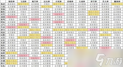 《怪獸星球2》完美契合配方大全