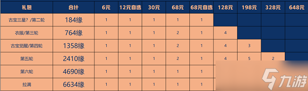 《一念逍遙》星辰變聯(lián)動(dòng)古寶氪金攻略